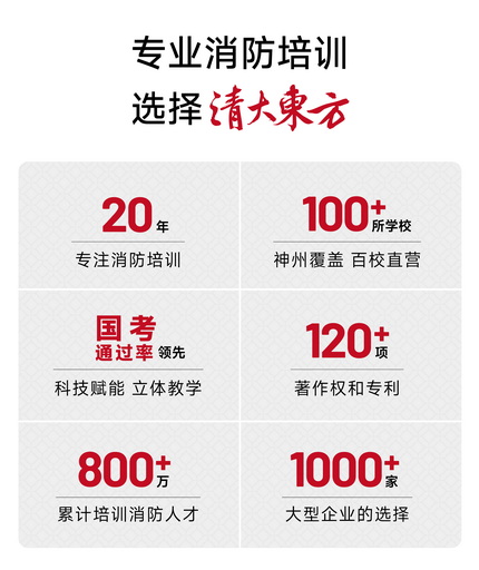 20年专注消防培训,100+多培训学校神州覆盖,百校直营,国考通过率领先,科技赋能,立体教学,120+项著作权和专利,800万+累计培训各类消防人才,1000+家大型企业的选择